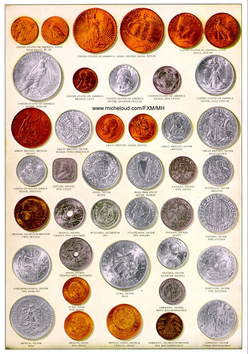 Coins Around The World