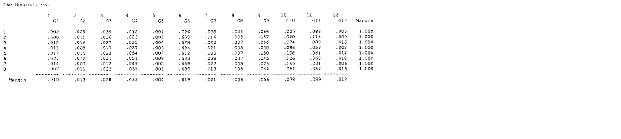 Images des profils lignes 21 KB